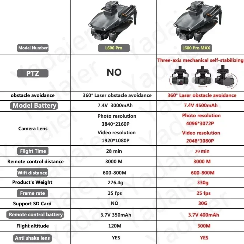 L600 PRO RC Drohne 4K HD Dual  – Drone Vs Rc Helicopter Bewertung und Preis